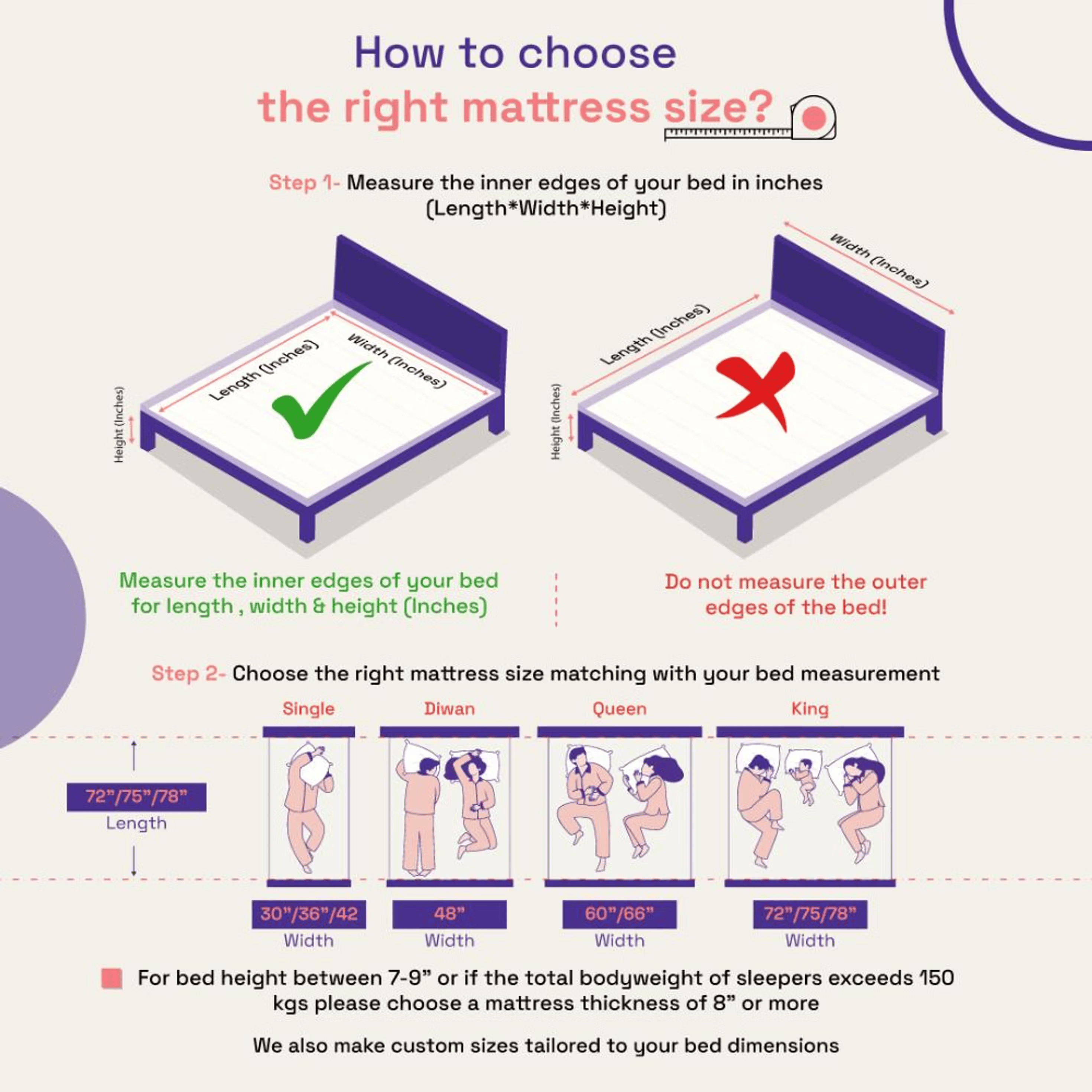 ShapeSense Orthopedic Classic Memory Foam Mattress | 10 Years Warranty