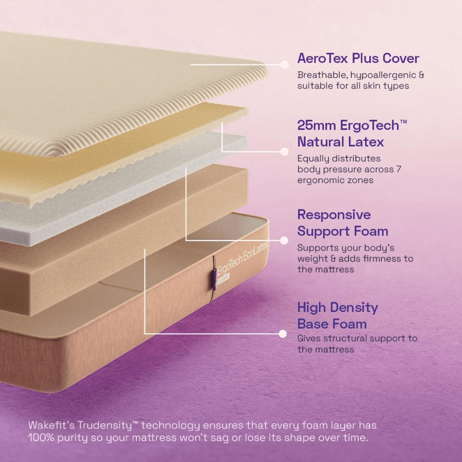 ErgoTech EcoLatex Classic Mattress