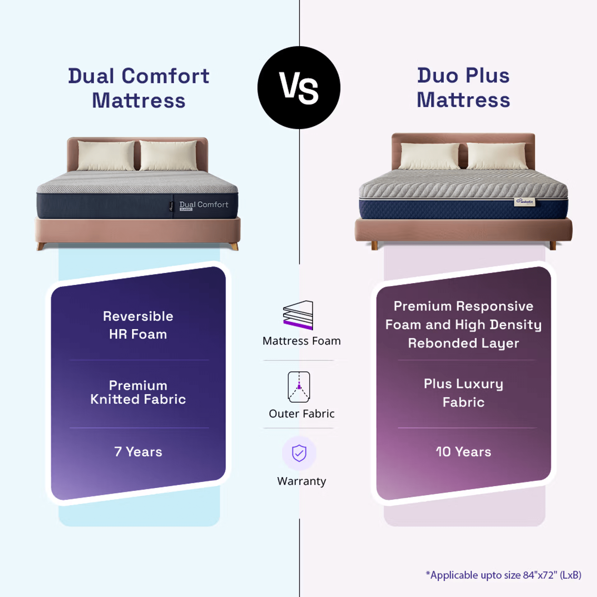 Dual Comfort Mattress