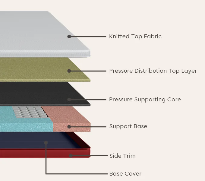 Sleep Essential Single Bed Spring Foam Mattress for High Built (78 x 36 x 5 Inches)