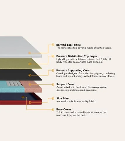 Sleep Essential Single Bed Spring Foam Mattress for High Built (78 x 36 x 5 Inches)