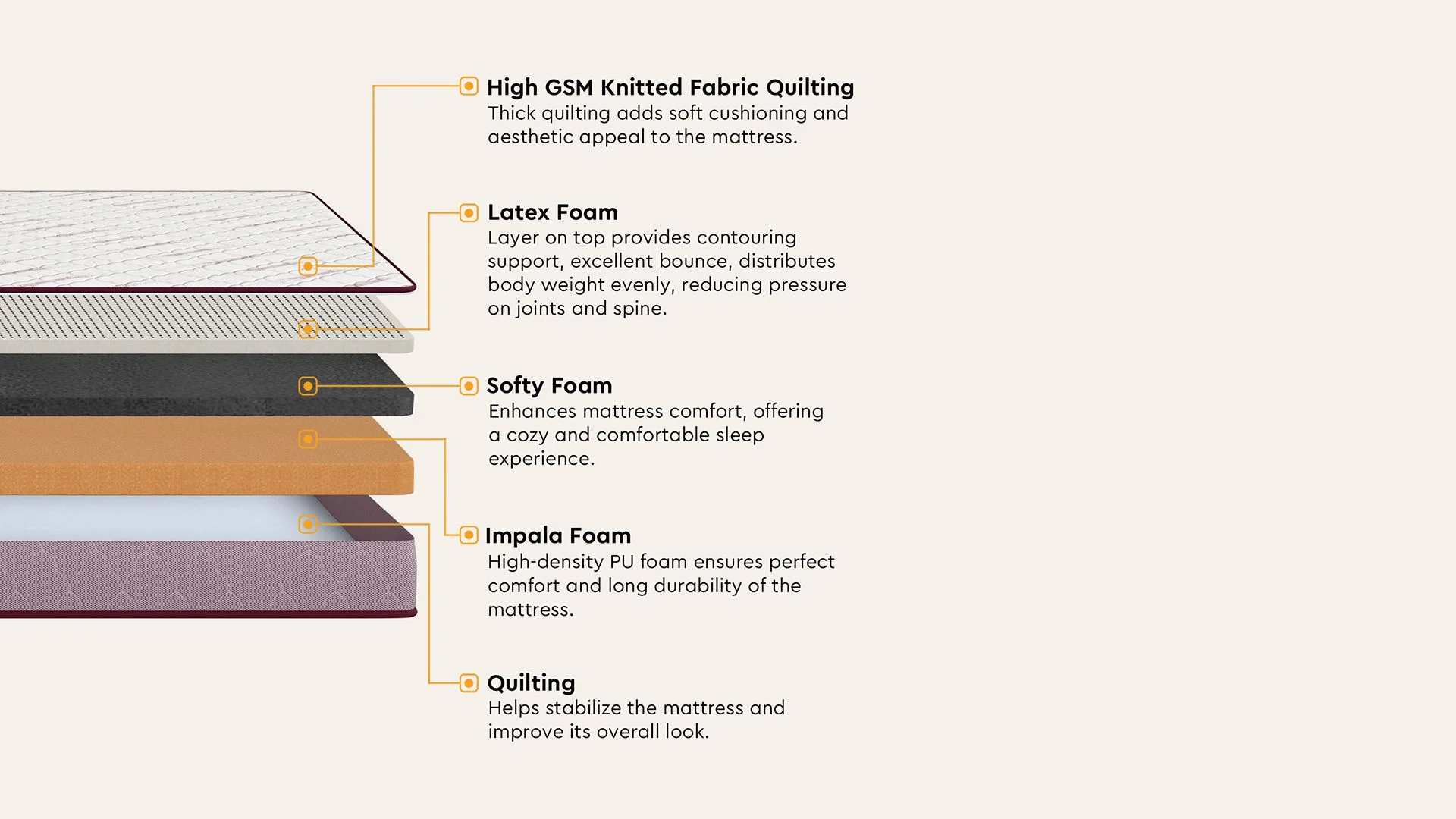 Restomagic Latex Queen Bed Foam Mattress (78 x 60 x 6 Inches)