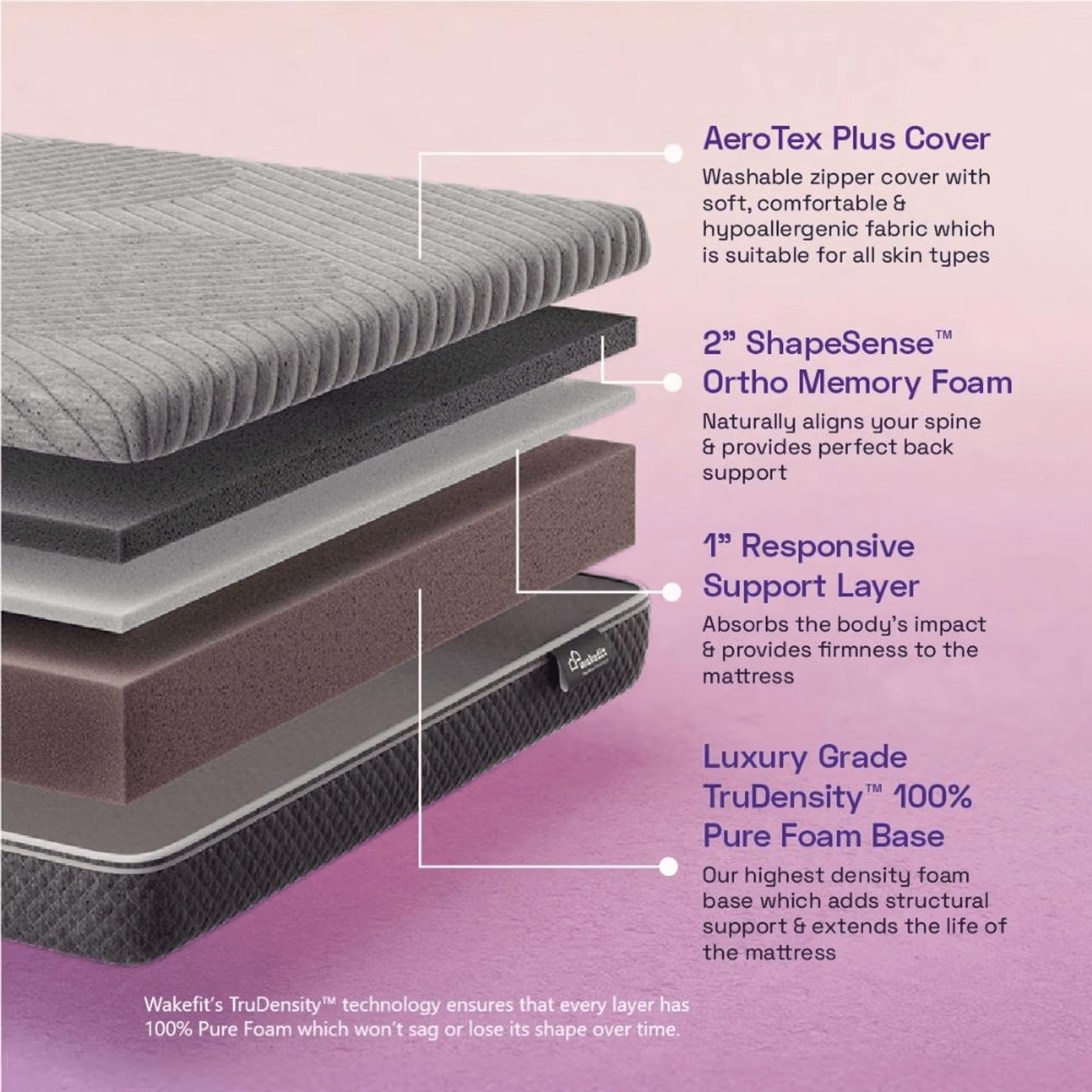ShapeSense Orthopedic Plus Luxury Mattress | 15 Years Warranty